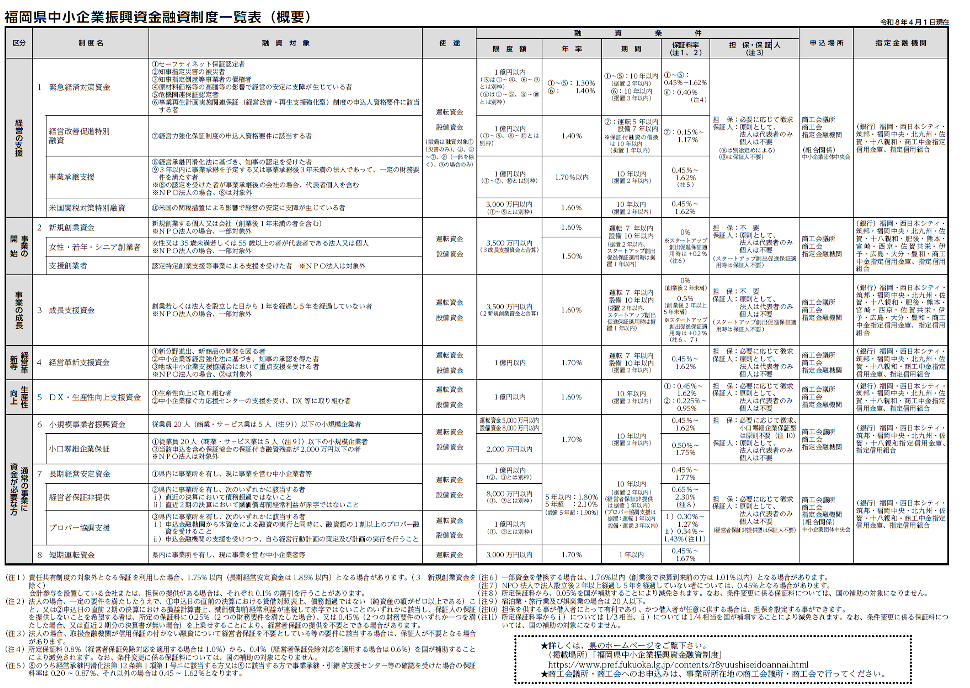 fukuoka-yuushi-list2026.jpg
